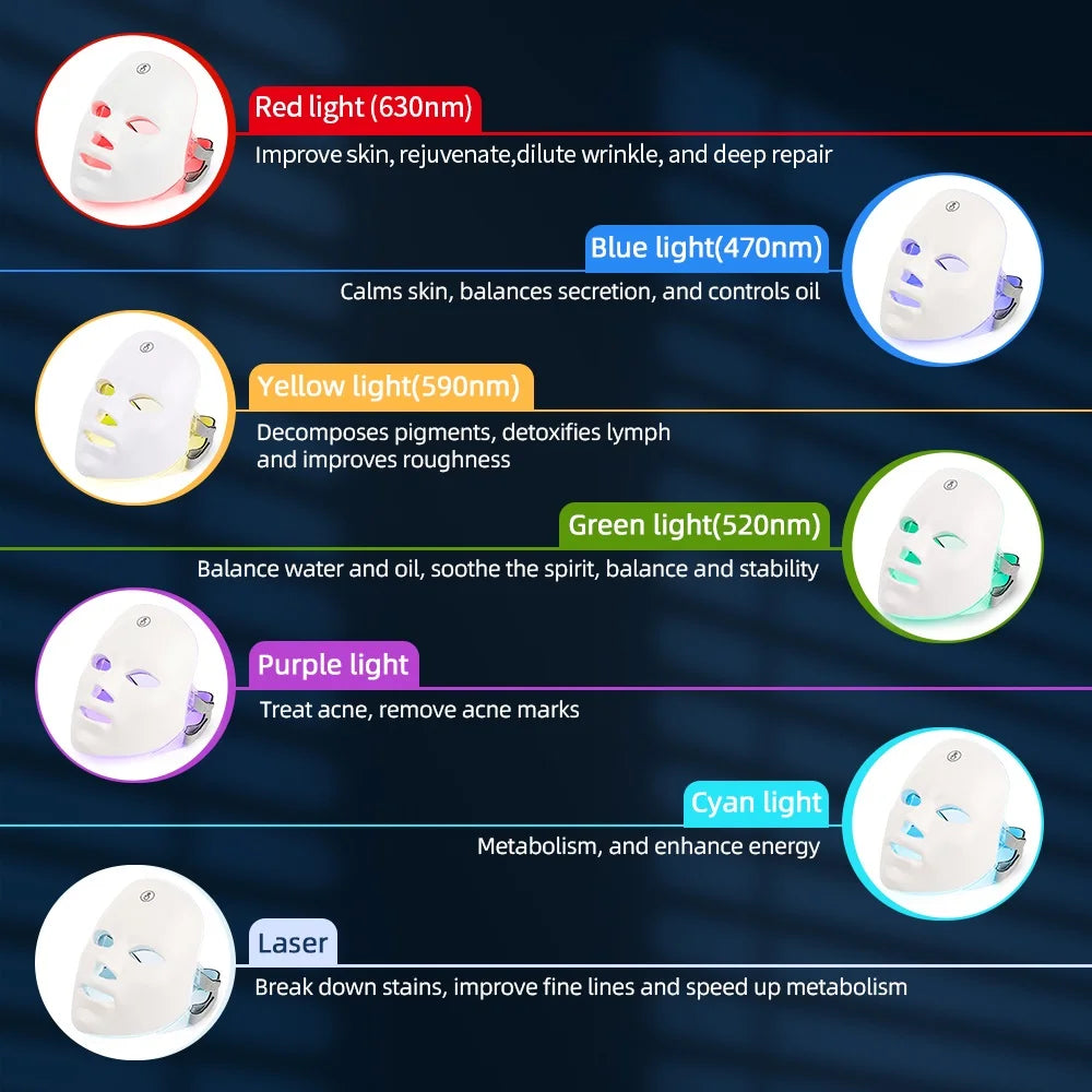 LED Facial Mask - Skin Rejuvenation & Beauty Device